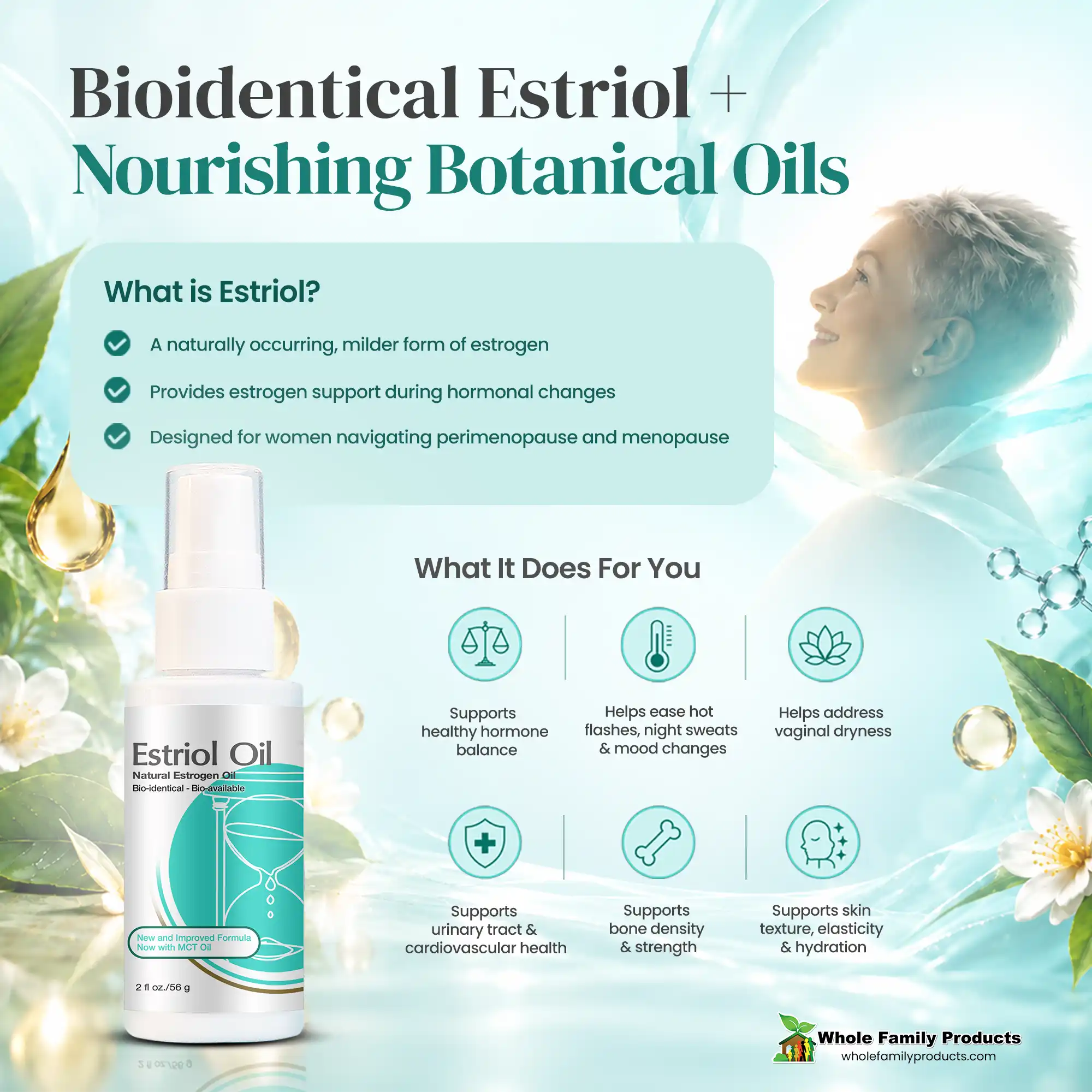 Top Anti-angiogenesis Foods for Weight Loss and Disease 1 Bioidentical estriol oil infographic highlighting estrogen support during hormonal changes, menopause symptoms, and vaginal dryness