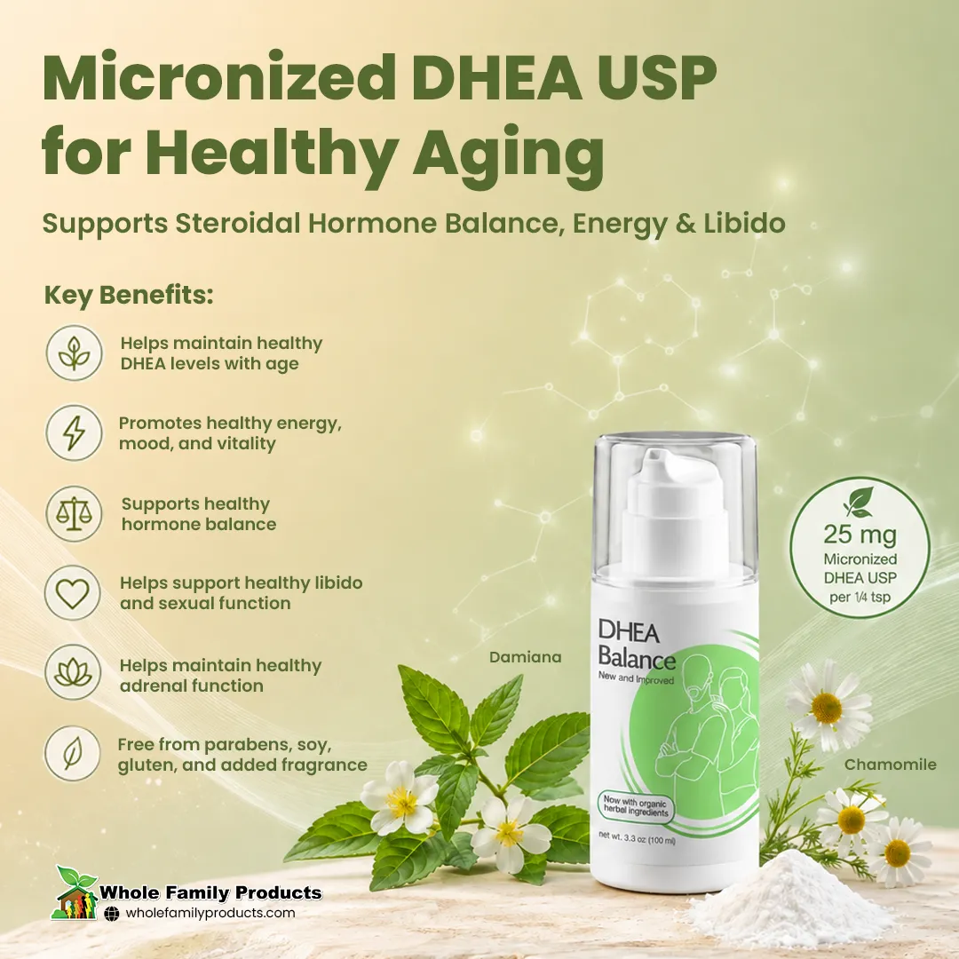 DHEA for Men: Definition, Benefits, Symptoms, Dosage and Side Effects 1 DHEA Balance infographic featuring micronized DHEA USP cream for hormone balance, energy, vitality, and libido support.