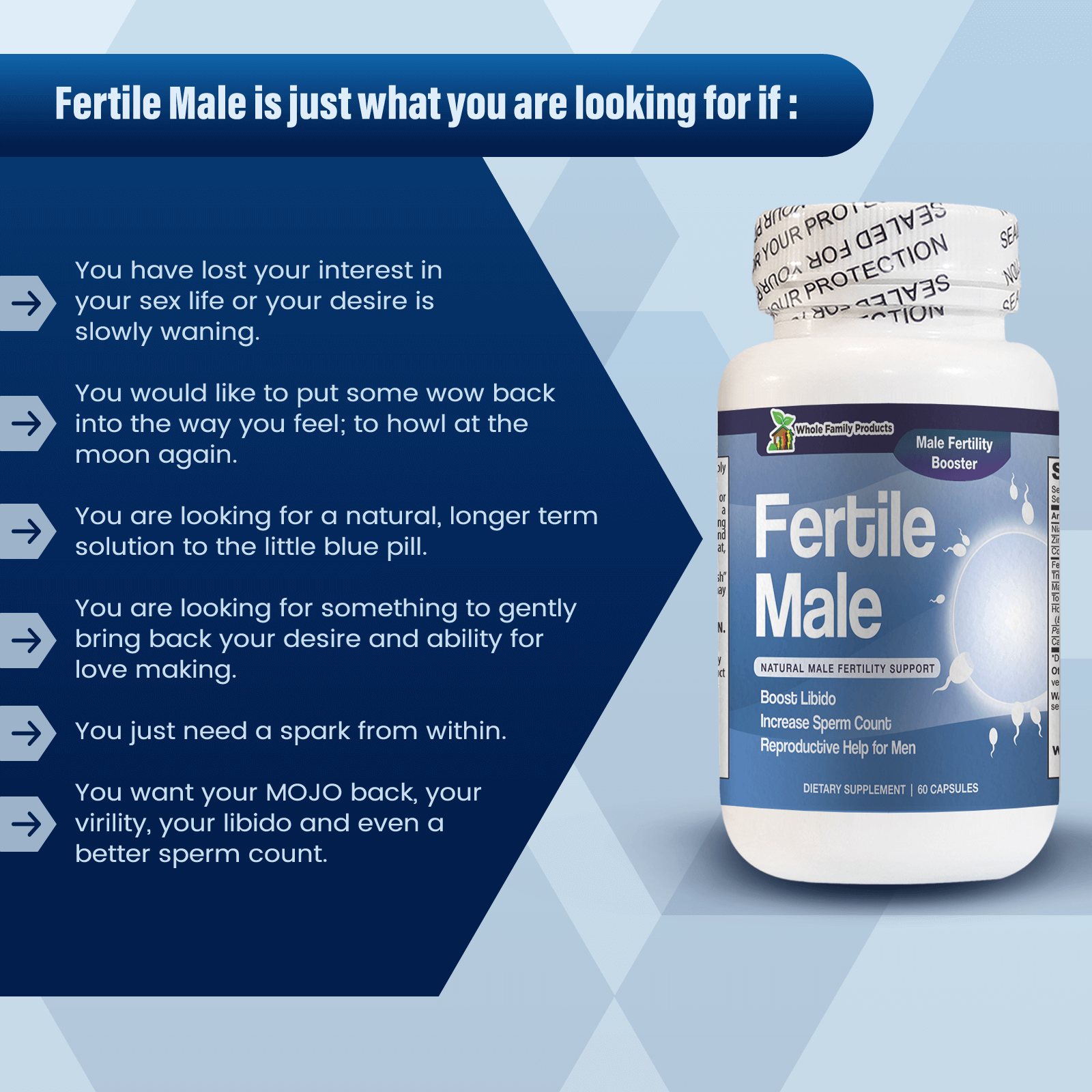 Fertile Male Best Male Fertility Supplement WFP Infographic