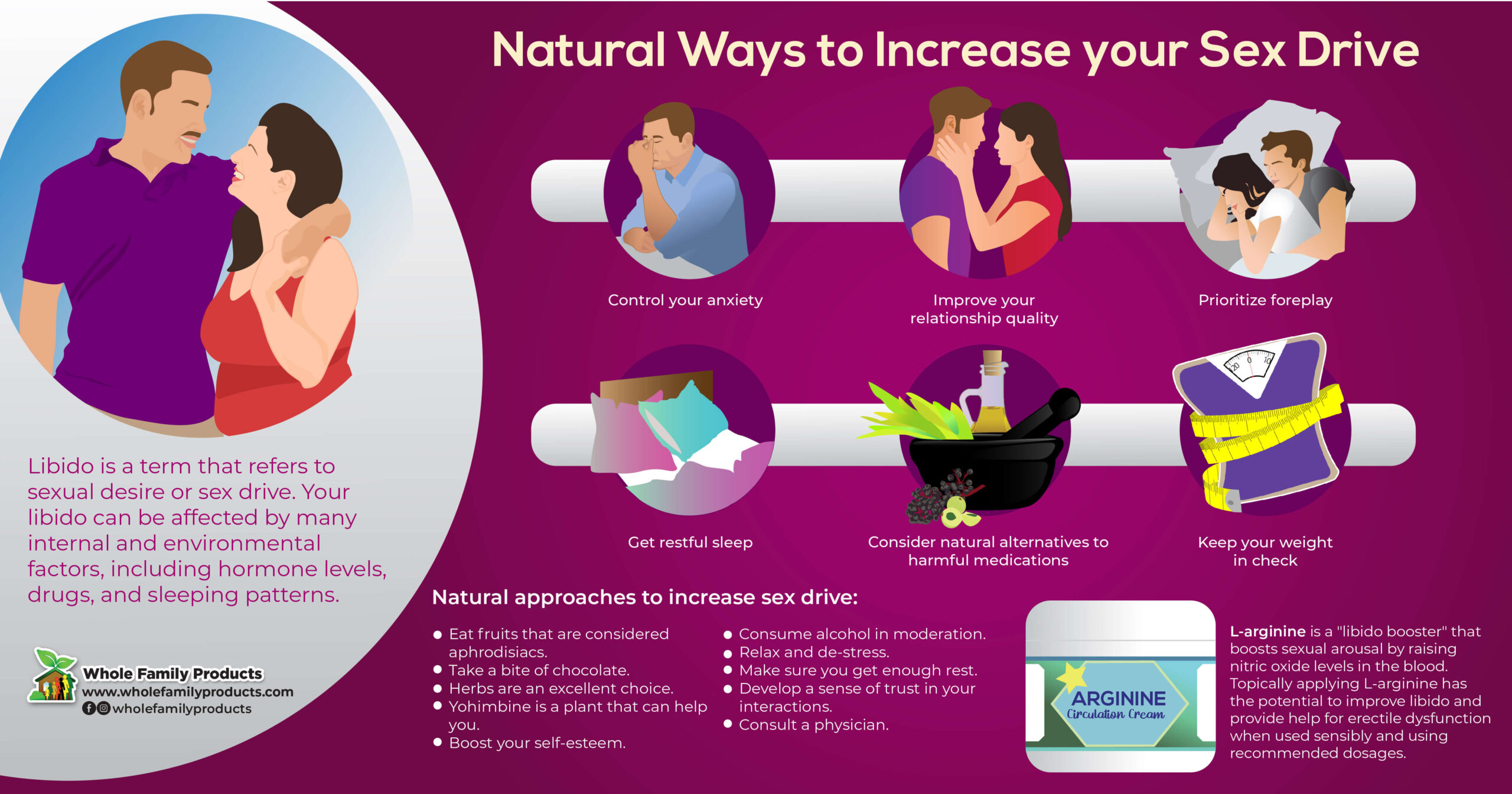 Natural Ways to Increase Your Sex Drive