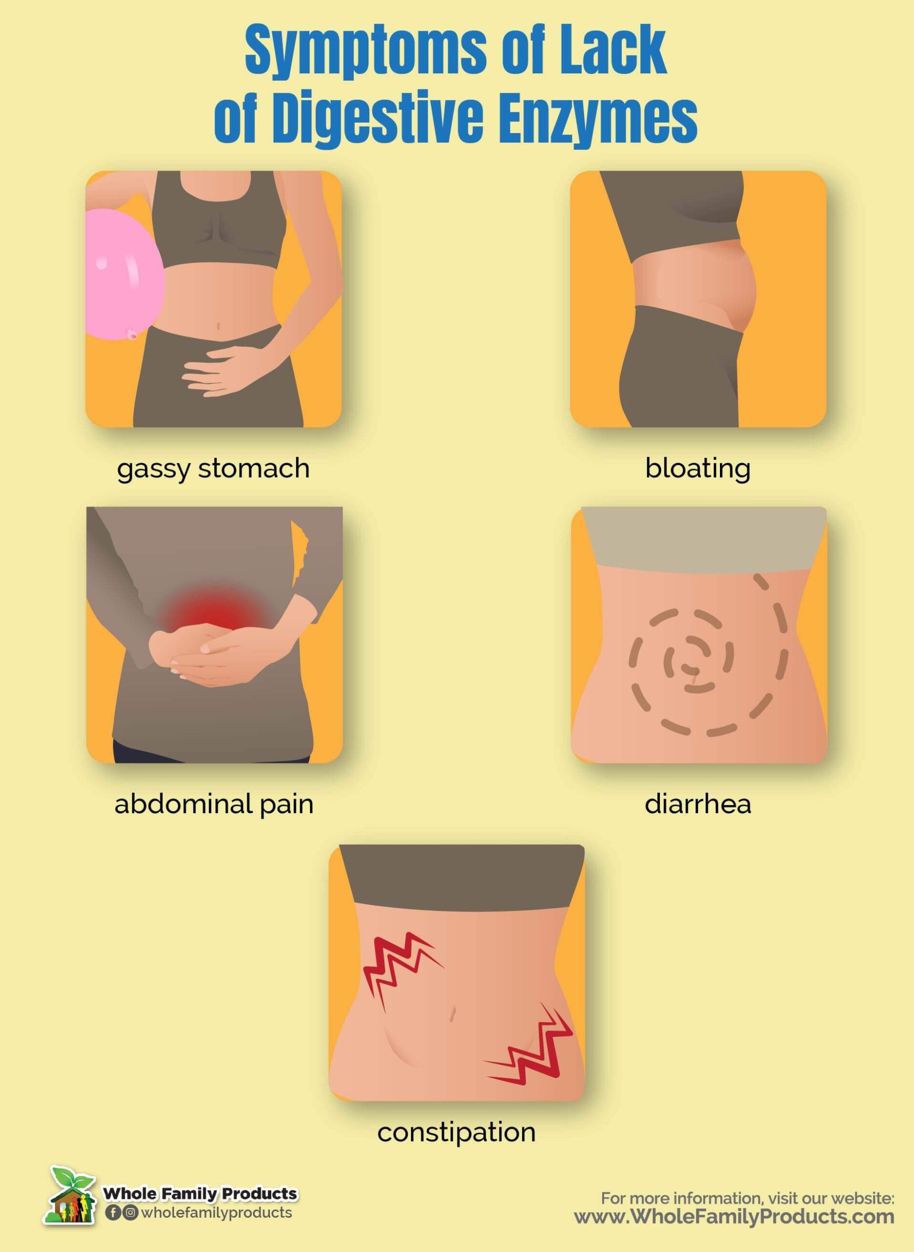 Symptoms of Lack of Digestive Enzymes